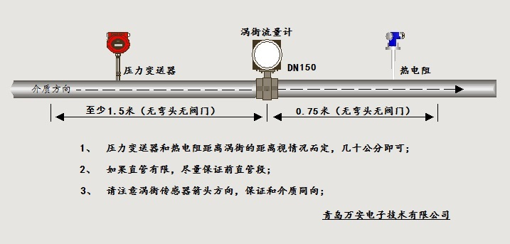 分体式温压补偿涡街黄瓜视频黄片安装位置图(图1)
