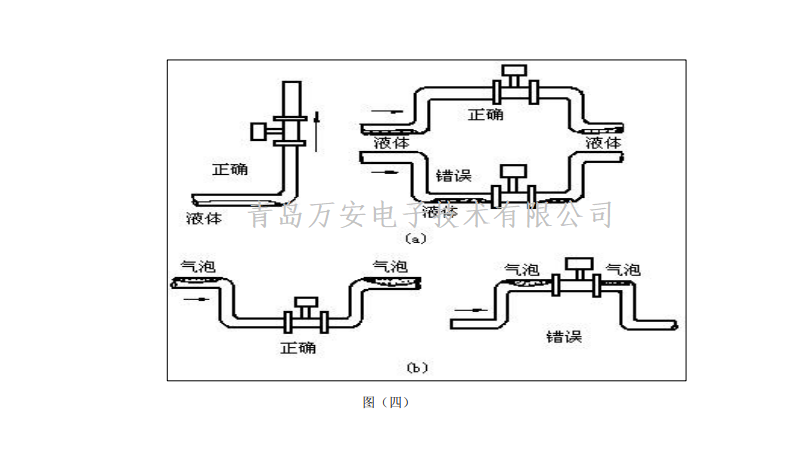 涡街黄瓜视频黄片安装要求(图3)