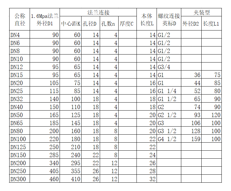 液体涡轮黄瓜视频黄片量程范围(图2)