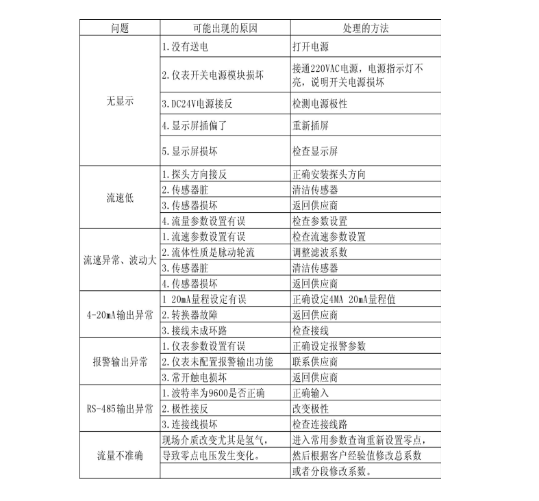 热式气体质量黄瓜视频黄片(图1)